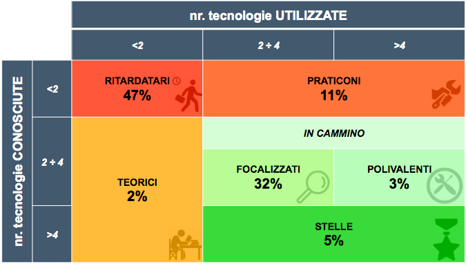 industria 4.0